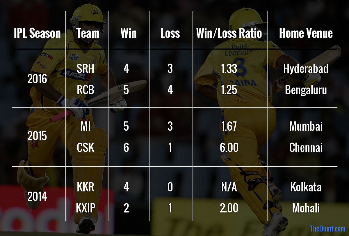 In Stats The Success Formula of a Winning IPL Team